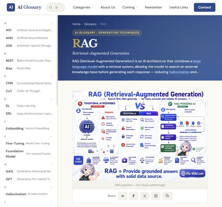 Pic Wiki website screenshot